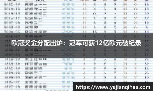 欧冠奖金分配出炉：冠军可获12亿欧元破纪录
